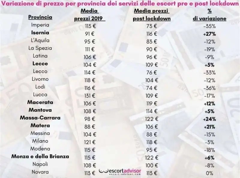 variazione prezzi per provincia pre e post lockdown   escort advisor 4