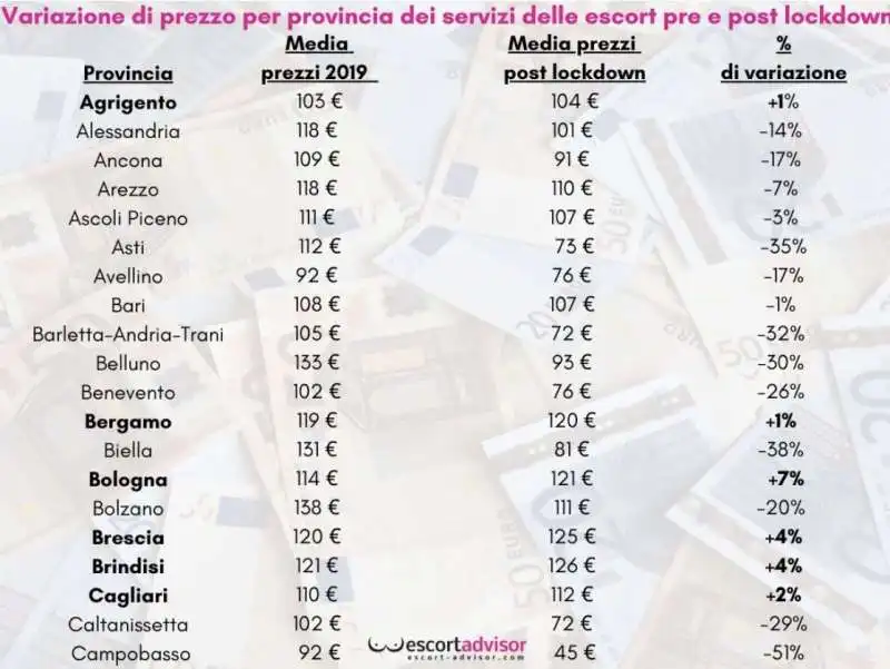 variazione prezzi per provincia pre e post lockdown   escort advisor 6