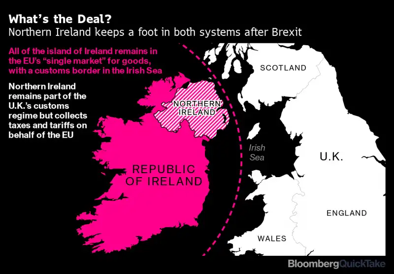 accordo confine irlanda del nord brexit