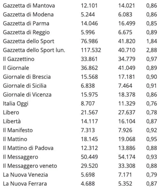 QUOTIDIANI - VENDITE IN EDICOLA MAGGIO 2021 1