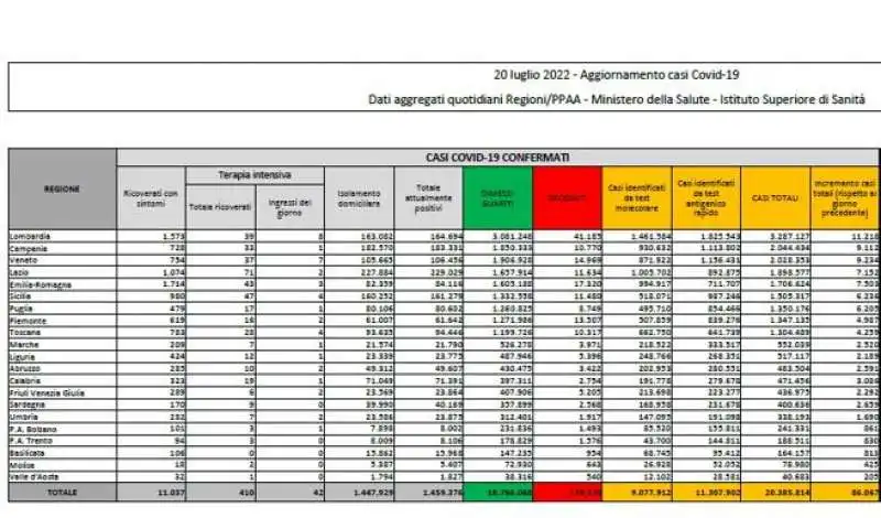 bollettino 21 luglio 2022