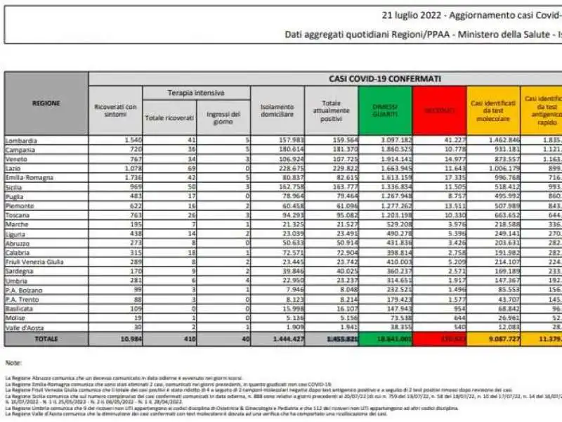 bollettino 21 luglio 2022