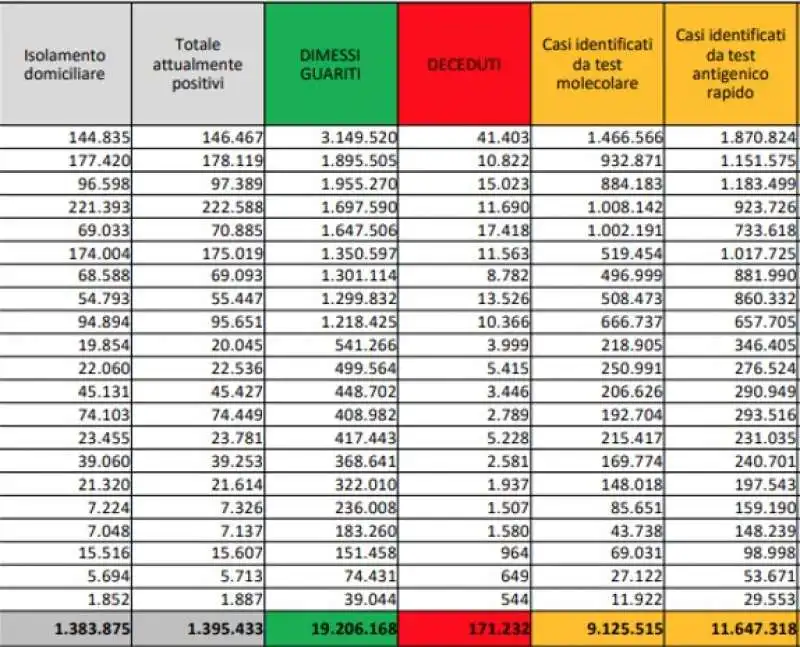 BOLLETTINO 26 LUGLIO 2022