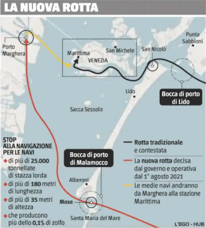 la nuova rotta delle navi per venezia