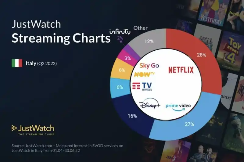 mercato streaming italia 1