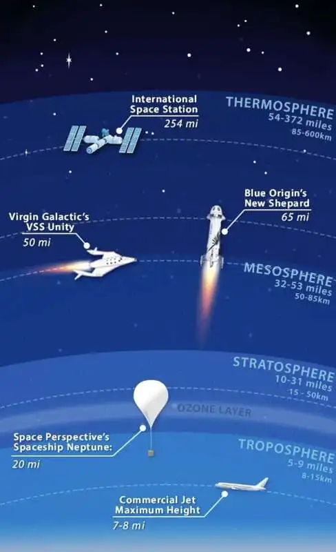 neptune   la navicella di space perspective   6