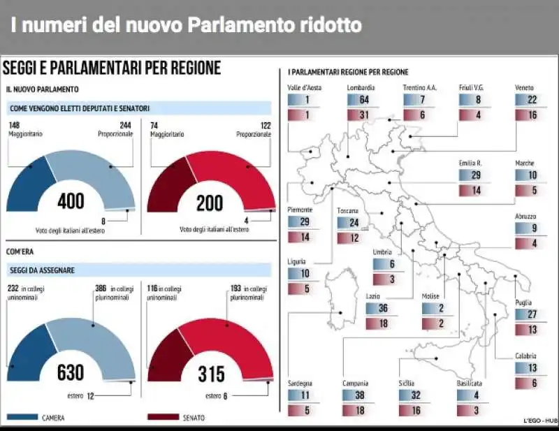 NUOVO PARLAMENTO