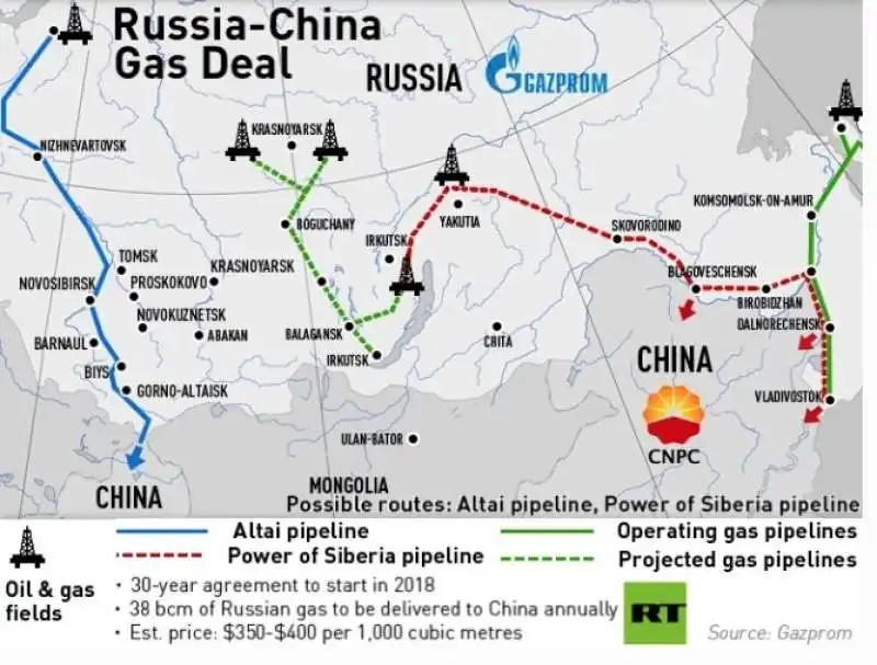 rete del gasdotto dalla russia alla cina