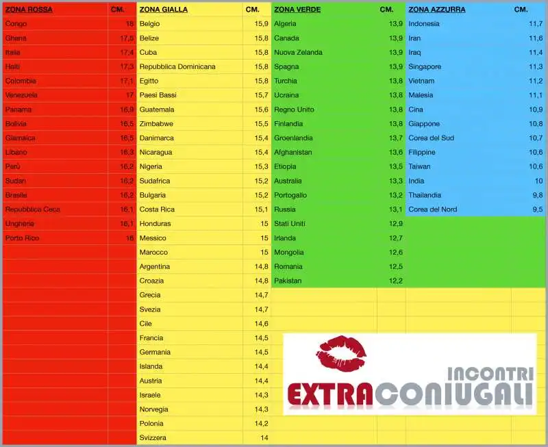 CLASSIFICA PAESI CON IL PENE PIU LUNGO 