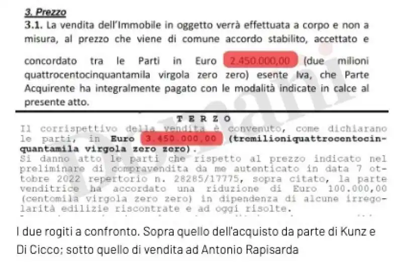 I DUE ROGITI PER LA VILLA A FORTE DEI MARMI COMPRATA E POI VENDUTA DALLA MOGLIE DI IGNAZIO LA RUSSA E DA DIMITRI KUNZ FIDANZATO DI DANIELA SANTANCHE