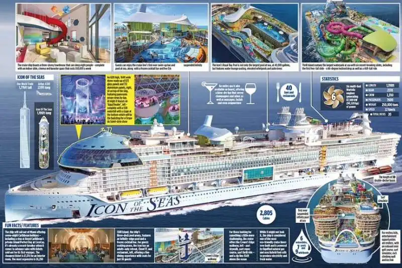 icon of the seas 1