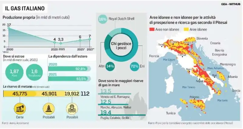 IL GAS IN ITALIA - LA STAMPA 