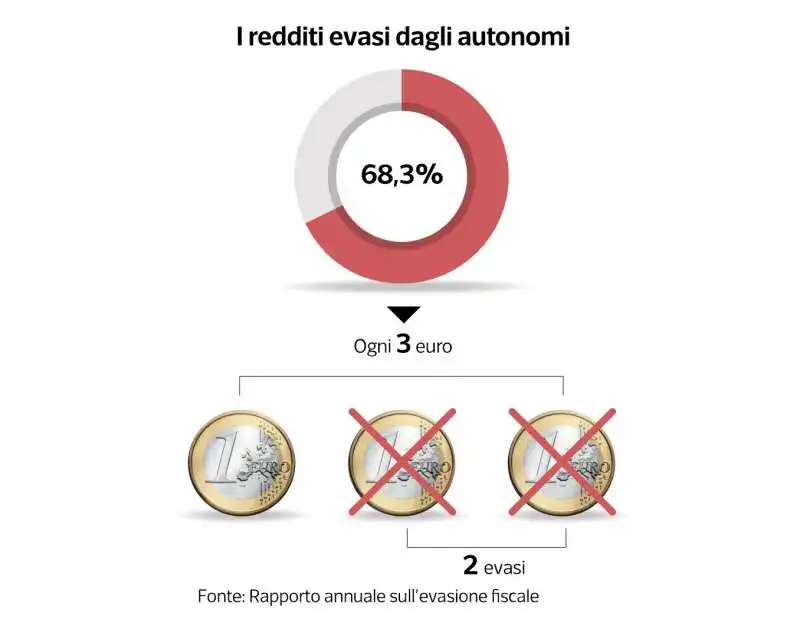 tasse pagate in italia 5