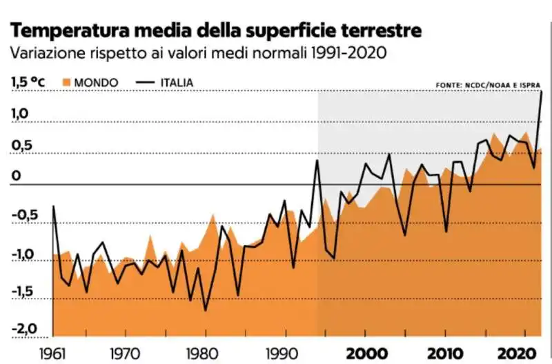 TEMPERATURA MEDIA DELLA SUPERFICIE TERRESTRE