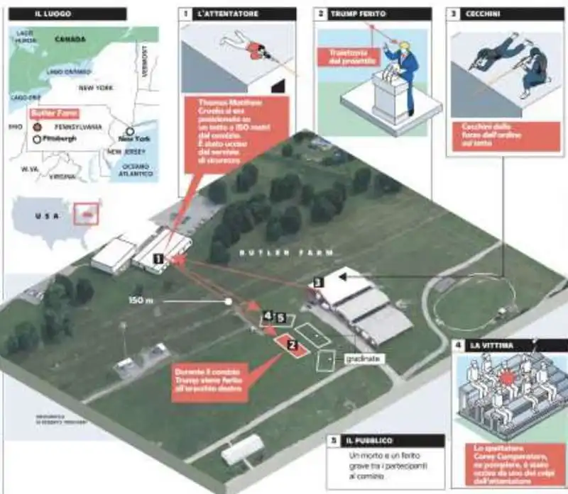 BUTLER - LUOGO DELL ATTENTATO A DONALD TRUMP 