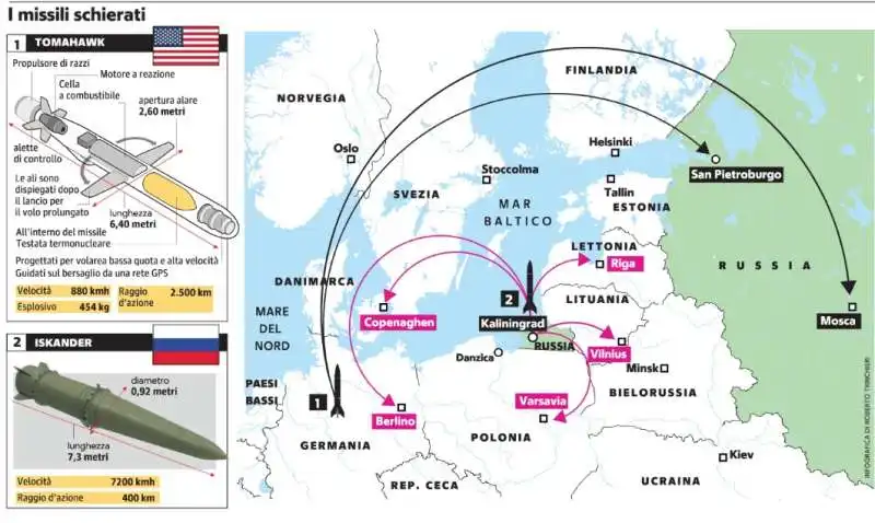 EUROPA - I MISSILI SCHIERATI DA STATI UNITI E RUSSIA