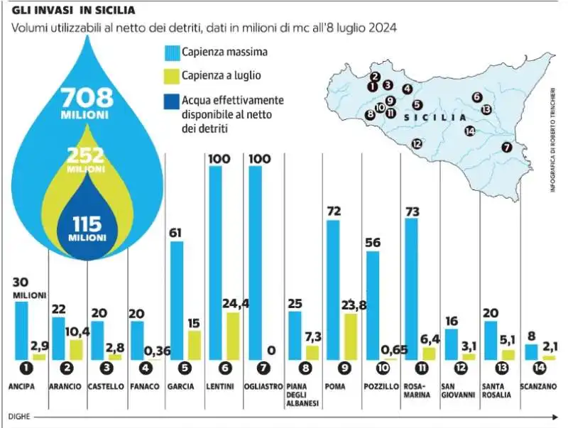 GLI INVASI IN SICILIA