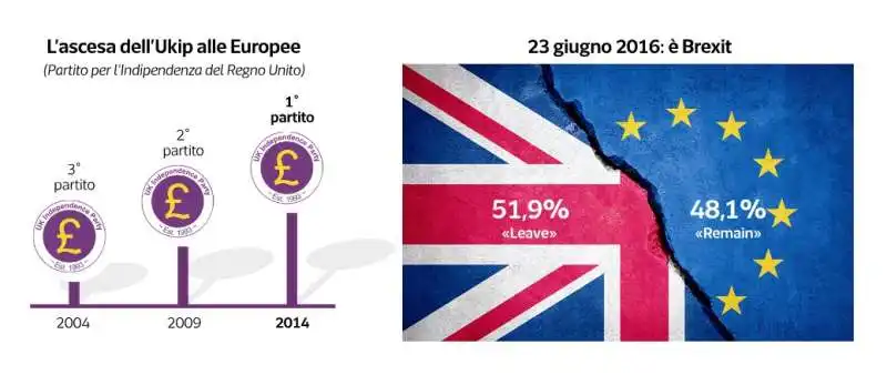 i dati sulla brexit   dataroom 5