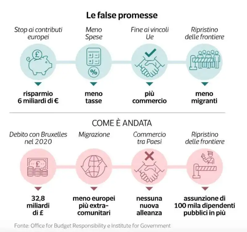 i dati sulla brexit   dataroom 6