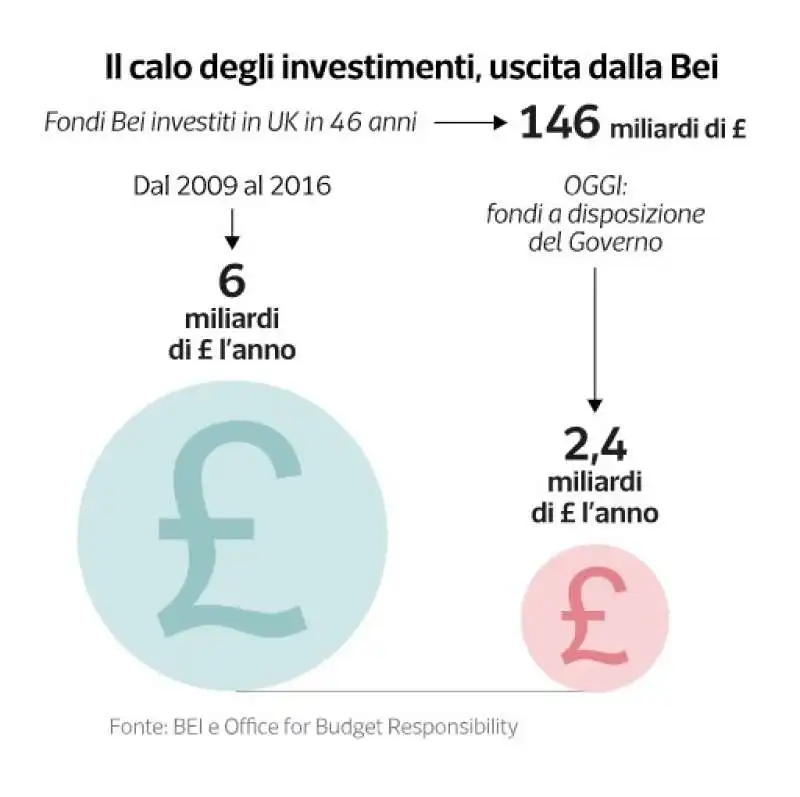 i dati sulla brexit   dataroom 7