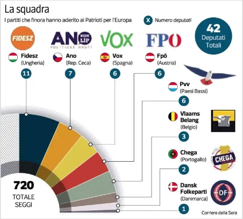 patrioti per l europa - formazione