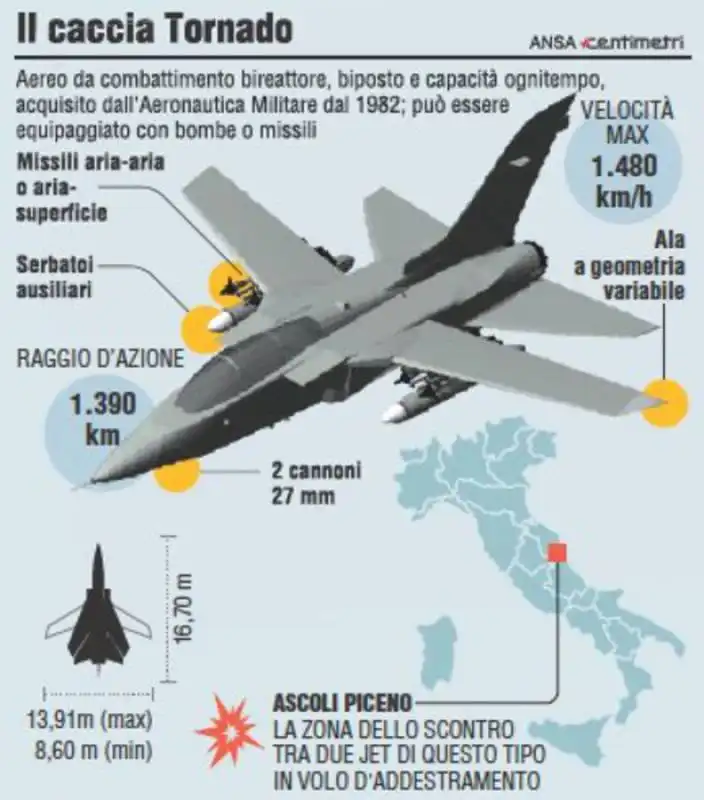 AEREO TORNADO