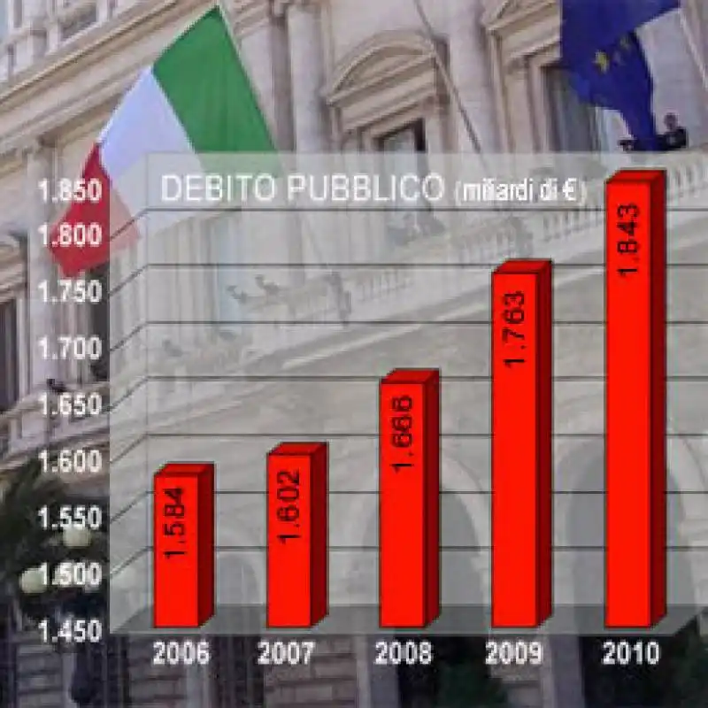 DEBITO PUBBLICO 
