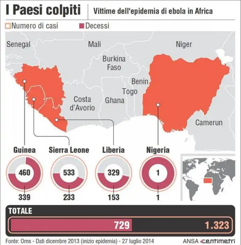 EBOLA - I PAESI COLPITI