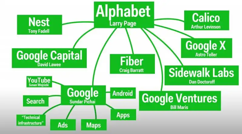 ALPHABET - GOOGLE