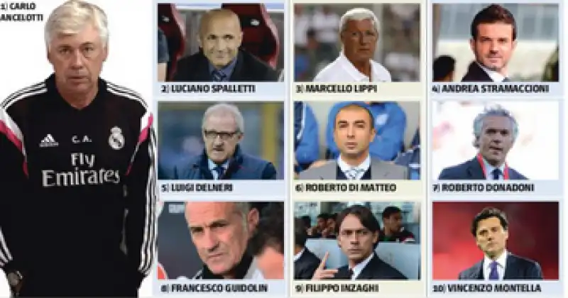 ANCELOTTI SPALLETTI CAPELLO PRANDELLI 