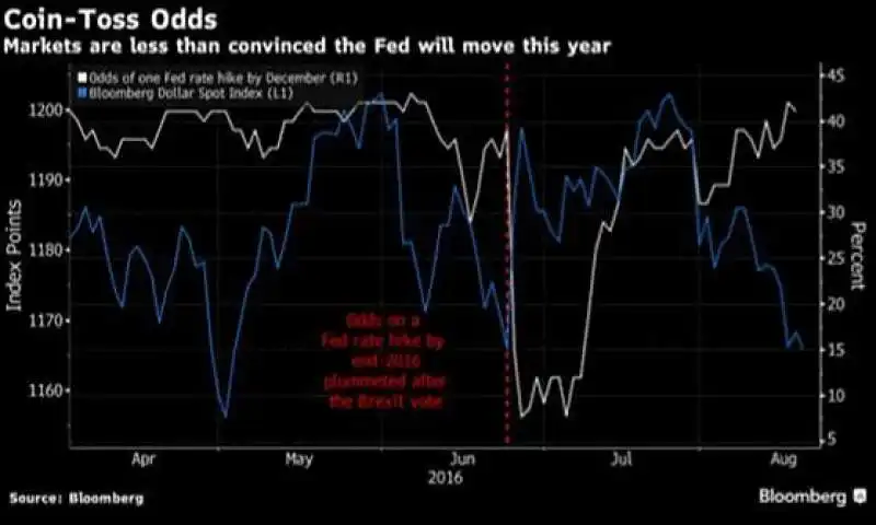 GRAFICO FEDERAL RESERVE