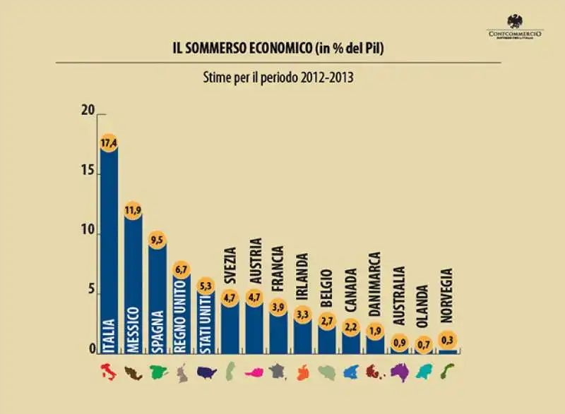 ECONOMIA SOMMERSA NEL MONDO