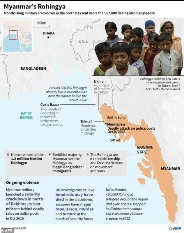 i rohingya del myanmar