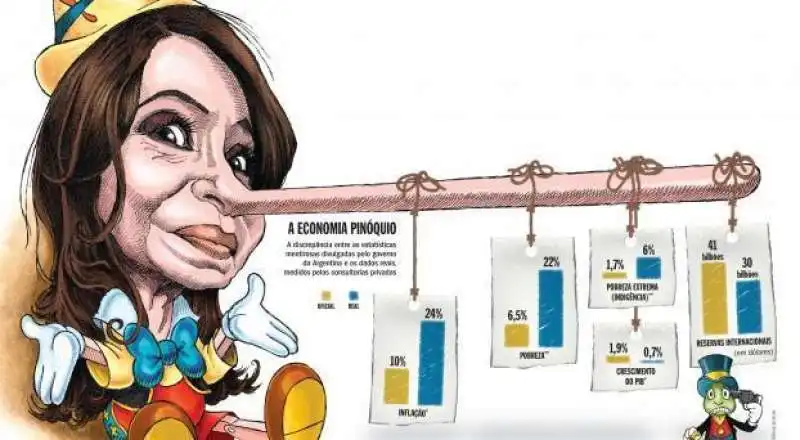 corruzione cristina kirchner