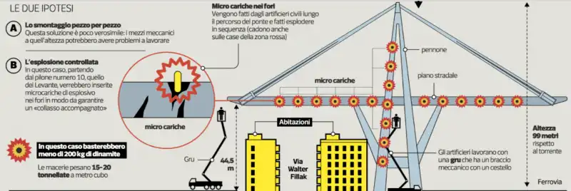 ponte morandi ipotesi 