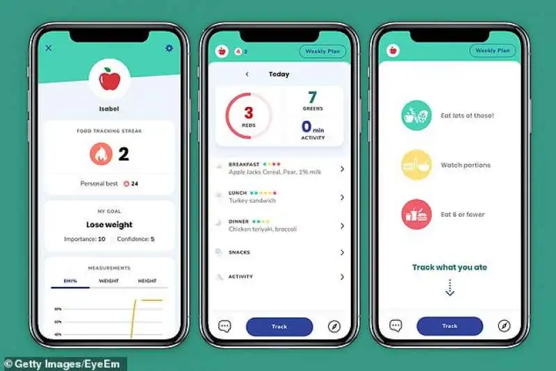 kurbo   l'app di weight watchers per far dimagrire i bambini