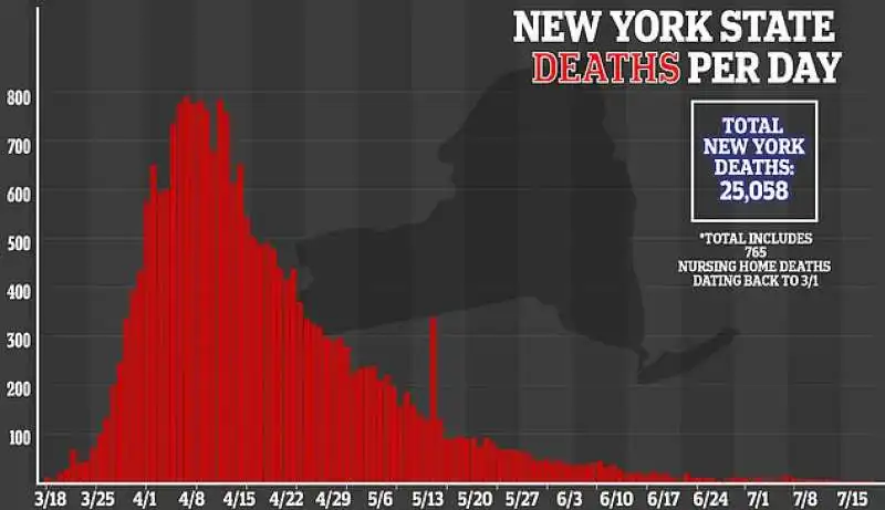 coronavirus morti new york 