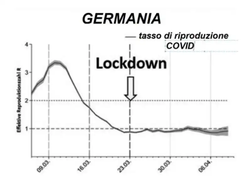 GERMANIA LOCKDOWN E COVID