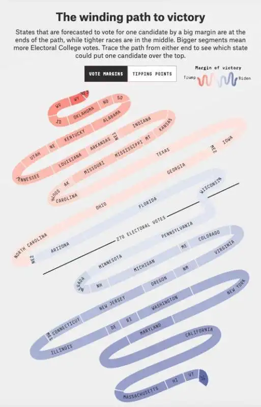 le stime di fivethirtyeight sulle elezioni americane 2