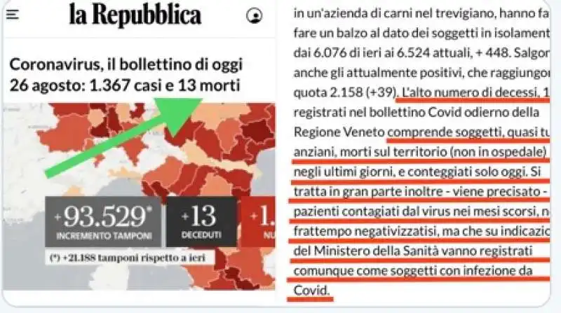 morti da covid anche se nel frattempo sono diventati negativi