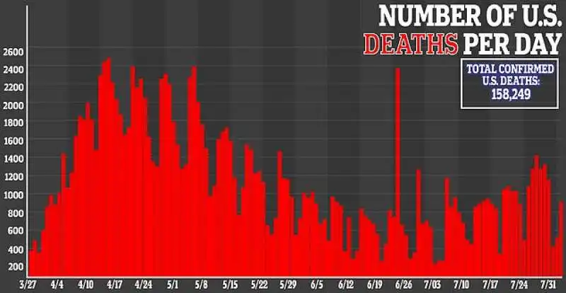 morti per coronavirus in usa 