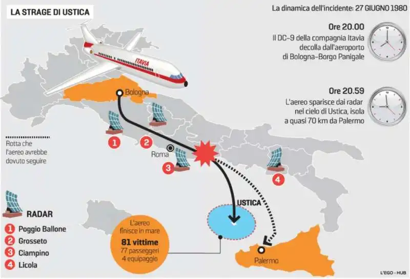 STRAGE DI USTICA