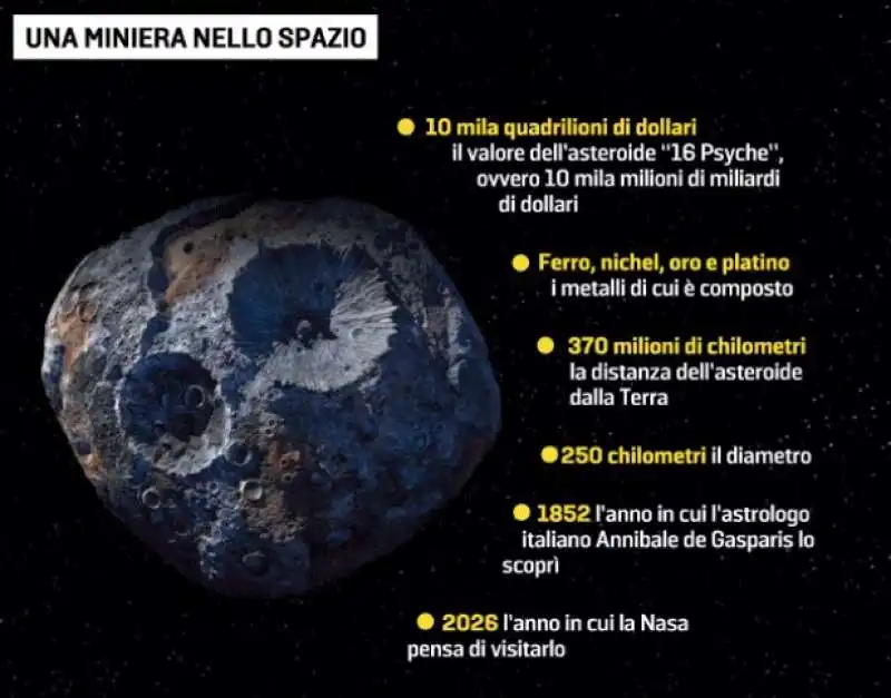 asteroide 16 psiche 5