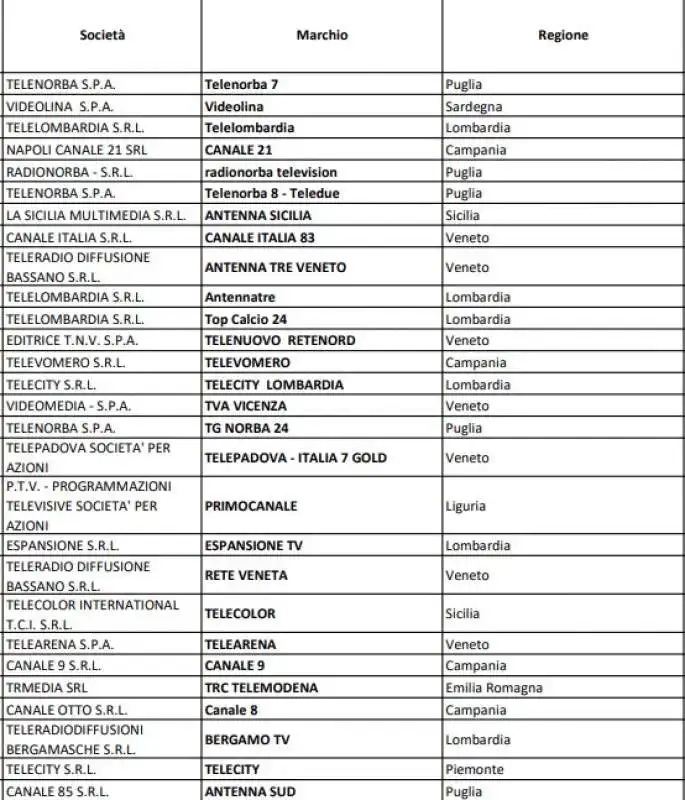 contributi alle emittenti locali