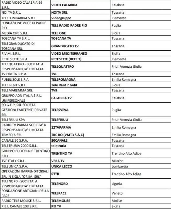 contributi alle emittenti locali 