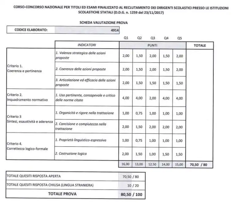 ESITO DELLA PROVA DI LUCIA AZZOLINA -  CONCORSO DA PRESIDE