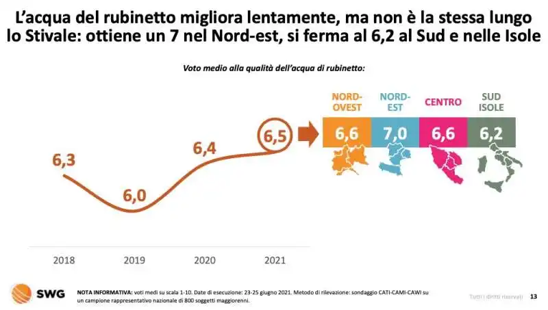 gli italiani e l acqua del rubinetto   radar swg 1 agosto 2021