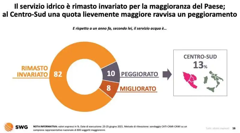 gli italiani e l acqua del rubinetto   radar swg 1 agosto 2021 3