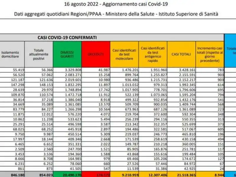 0816bollettino