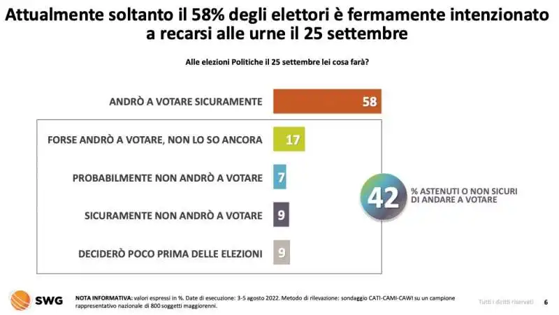 astensione   radar swg 1 7 agosto 2022